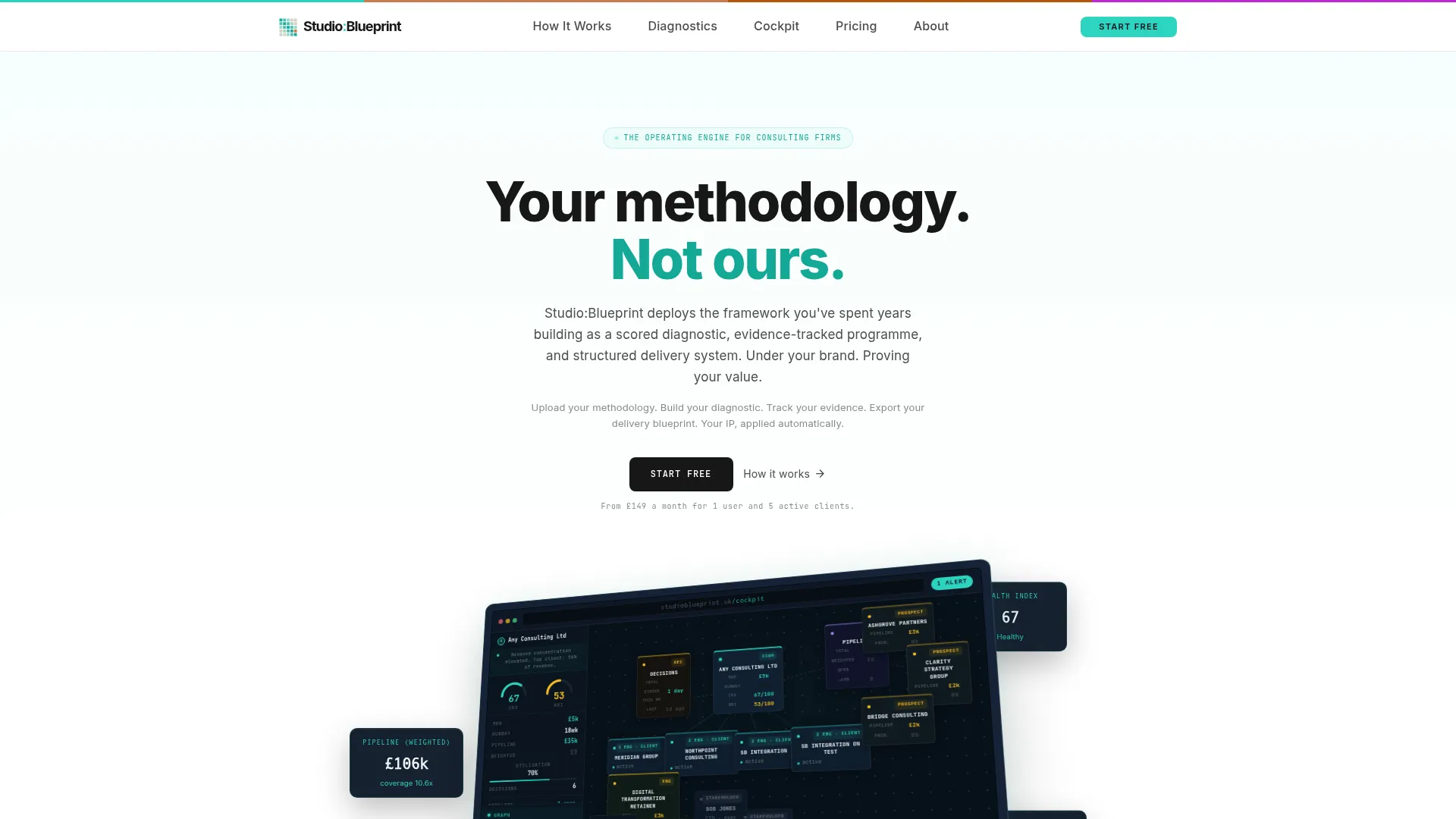Studio:Blueprint platform dashboard showing a scored client diagnostic and delivery programme for a consulting firm